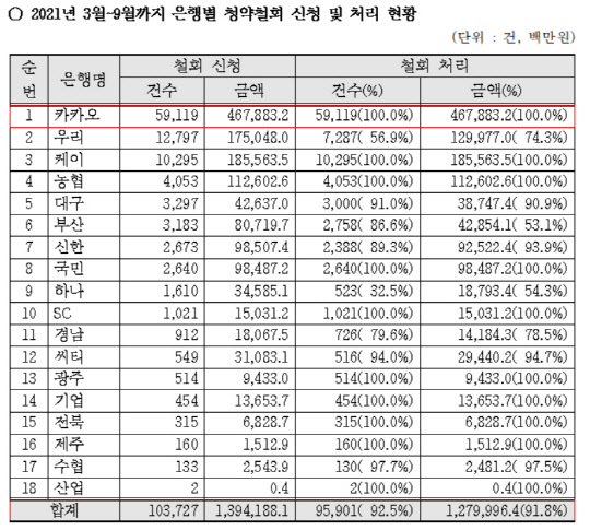 강민국 의원실 제공